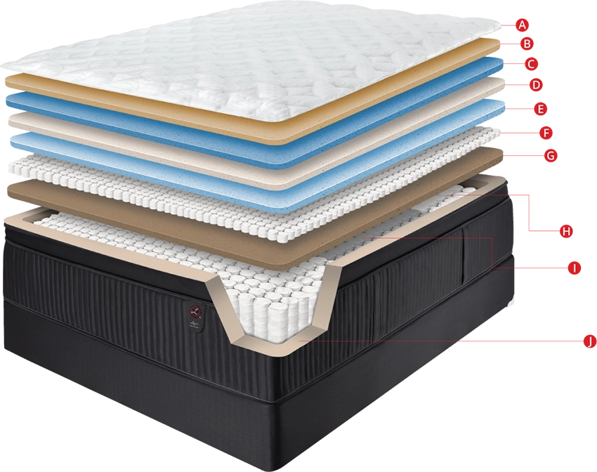 luxury mattress layers